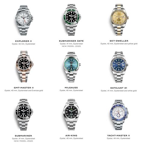 rolex type watches|rolex type watches models.